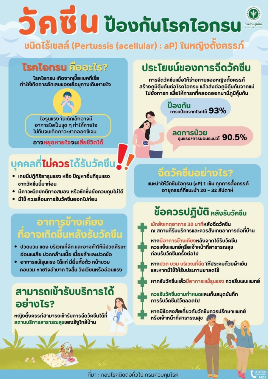 ประชาสัมพันธ์สื่อเสริมสร้างความรู้การให้วัคซีนในหญิงตั้งครรภ์ (Maternal Vaccination)
